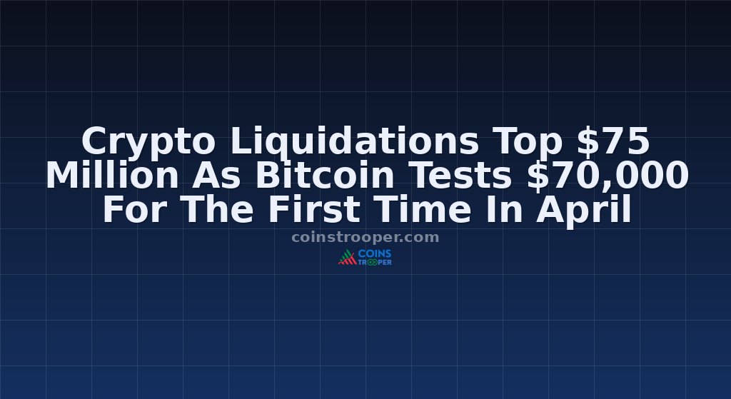Crypto Liquidations Top $75 Million As Bitcoin Tests $70,000 For The First Time In April