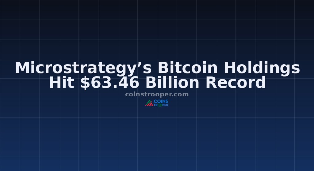 Microstrategy’s Bitcoin Holdings Hit $63.46 Billion Record