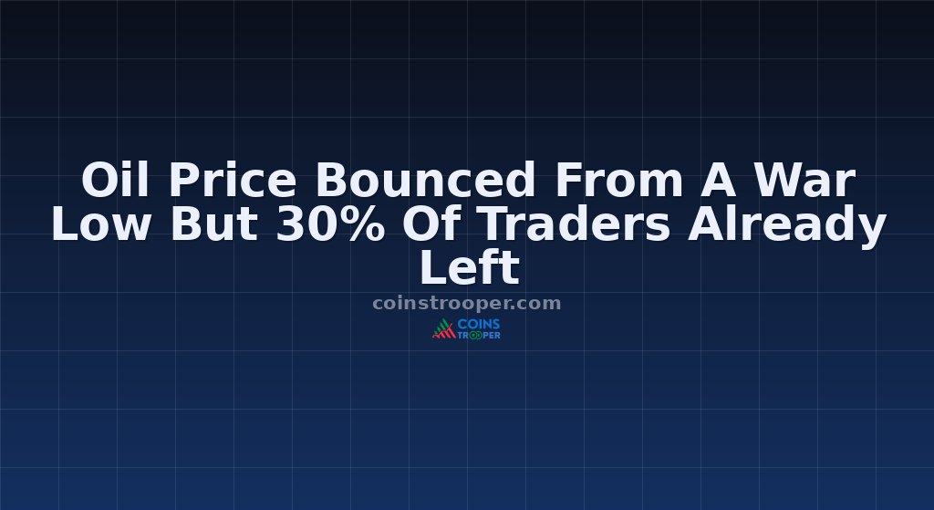 Oil Price Bounced From A War Low But 30% Of Traders Already Left