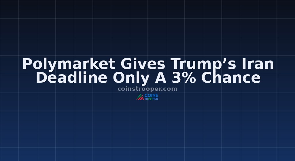 Polymarket Gives Trump’s Iran Deadline Only A 3% Chance