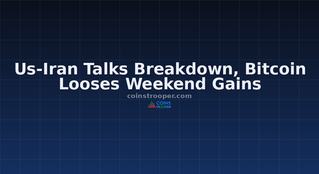 Us-Iran Talks Breakdown, Bitcoin Looses Weekend Gains