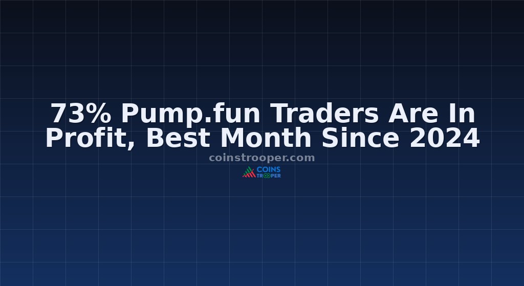 73% Pump.fun Traders Are In Profit, Best Month Since 2024