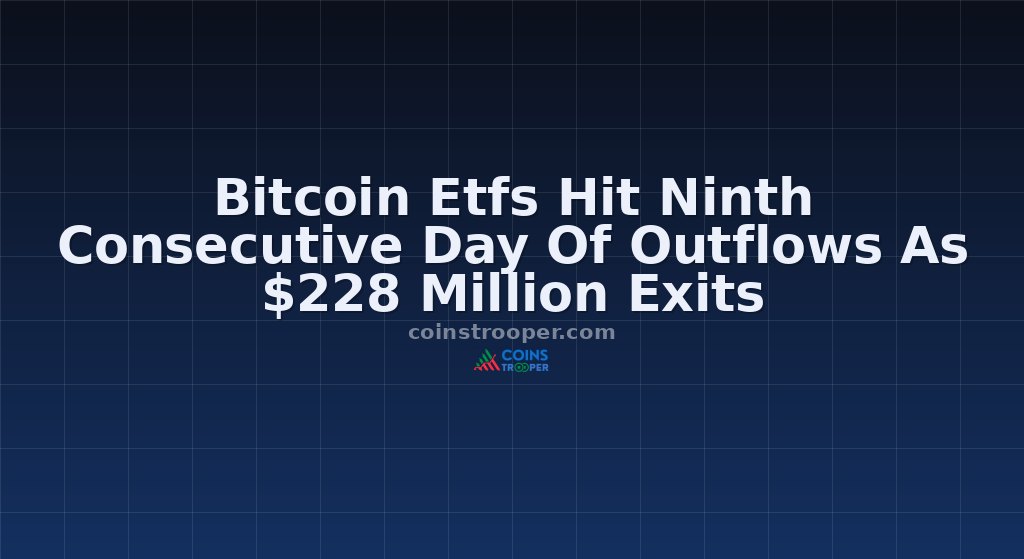 Bitcoin Etfs Hit Ninth Consecutive Day Of Outflows As $228 Million Exits