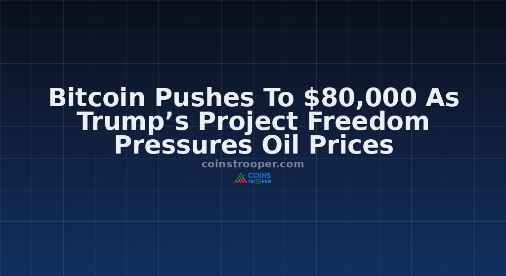 Bitcoin Pushes To $80,000 As Trump’s Project Freedom Pressures Oil Prices