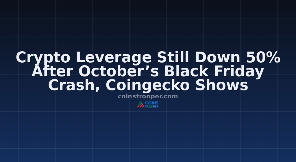 Crypto Leverage Still Down 50% After October’s Black Friday Crash, Coingecko Shows