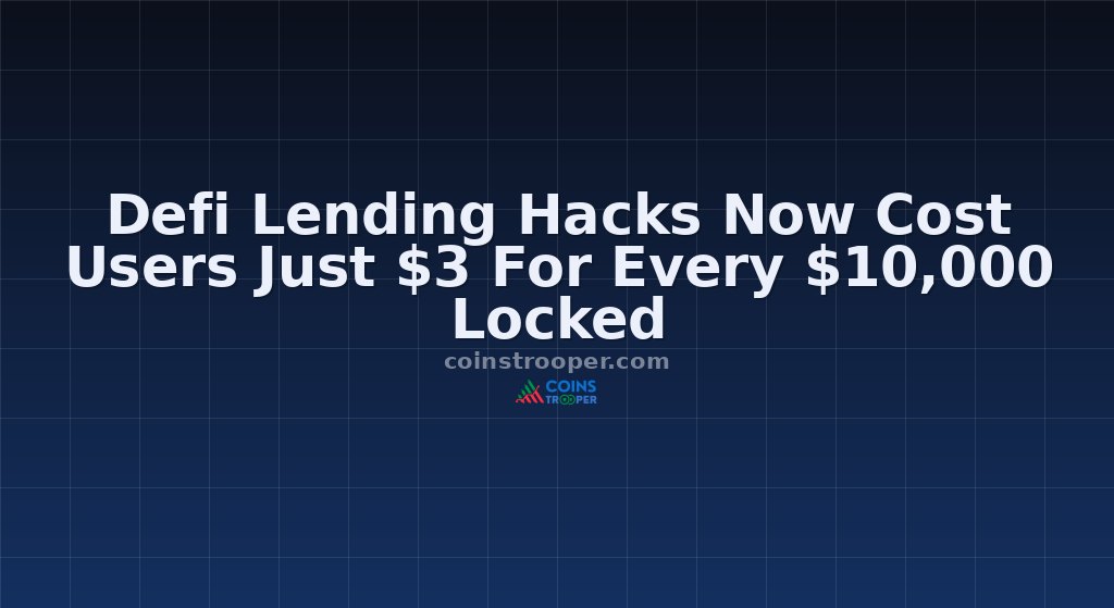 Defi Lending Hacks Now Cost Users Just $3 For Every $10,000 Locked