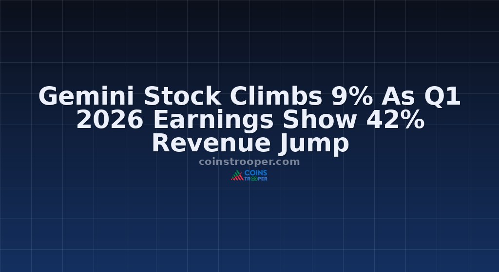 Gemini Stock Climbs 9% As Q1 2026 Earnings Show 42% Revenue Jump