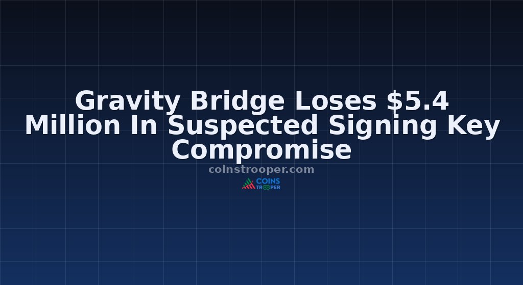 Gravity Bridge Loses $5.4 Million In Suspected Signing Key Compromise