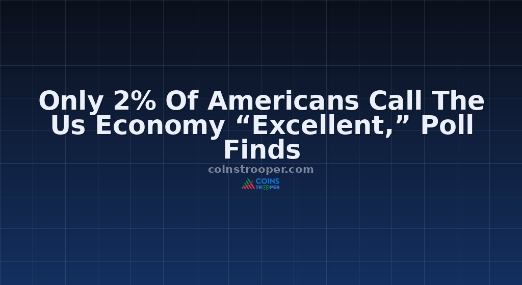 Only 2% Of Americans Call The Us Economy “Excellent,” Poll Finds