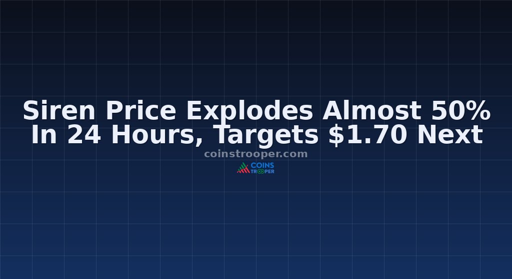 Siren Price Explodes Almost 50% In 24 Hours, Targets $1.70 Next