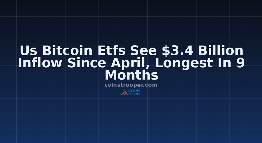 Us Bitcoin Etfs See $3.4 Billion Inflow Since April, Longest In 9 Months