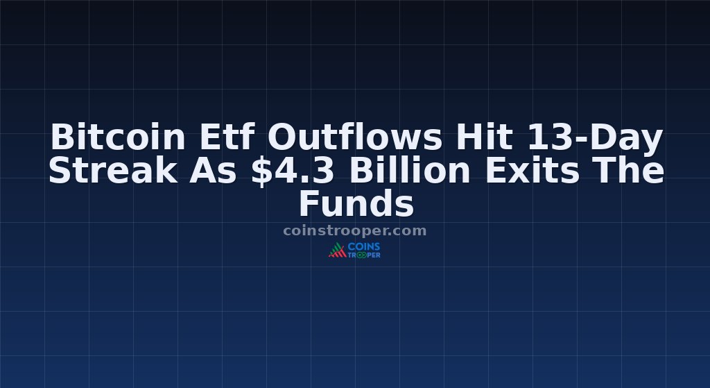 Bitcoin Etf Outflows Hit 13-Day Streak As $4.3 Billion Exits The Funds