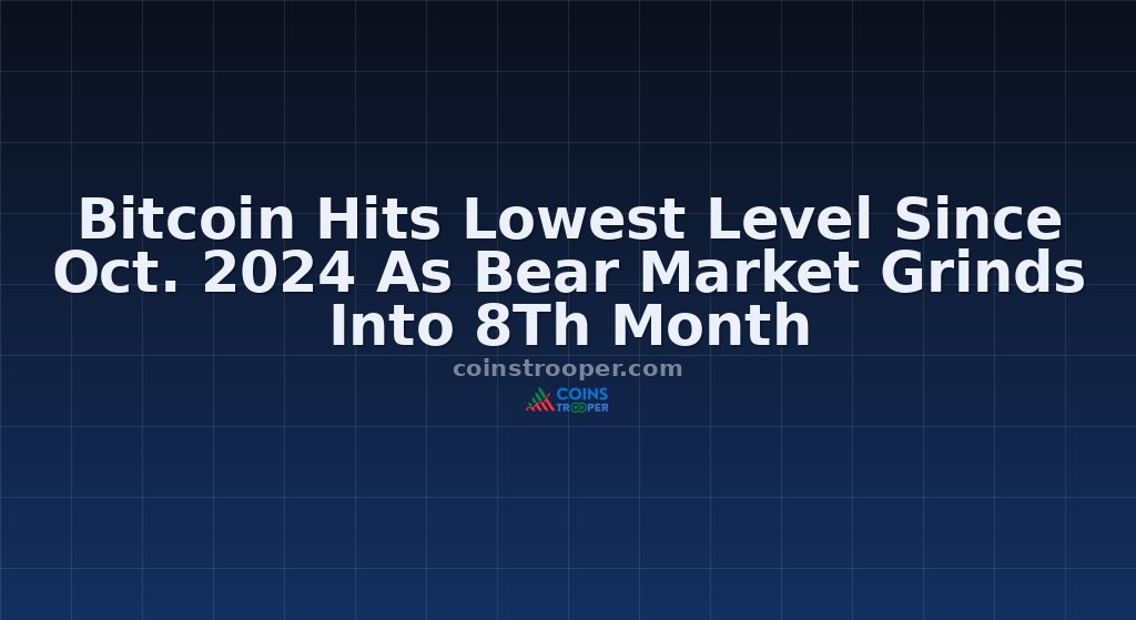 Bitcoin Hits Lowest Level Since Oct. 2024 As Bear Market Grinds Into 8Th Month