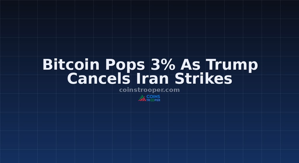 Bitcoin Pops 3% As Trump Cancels Iran Strikes