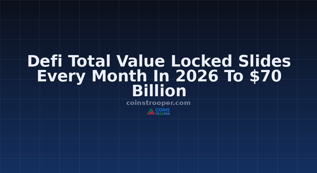Defi Total Value Locked Slides Every Month In 2026 To $70 Billion