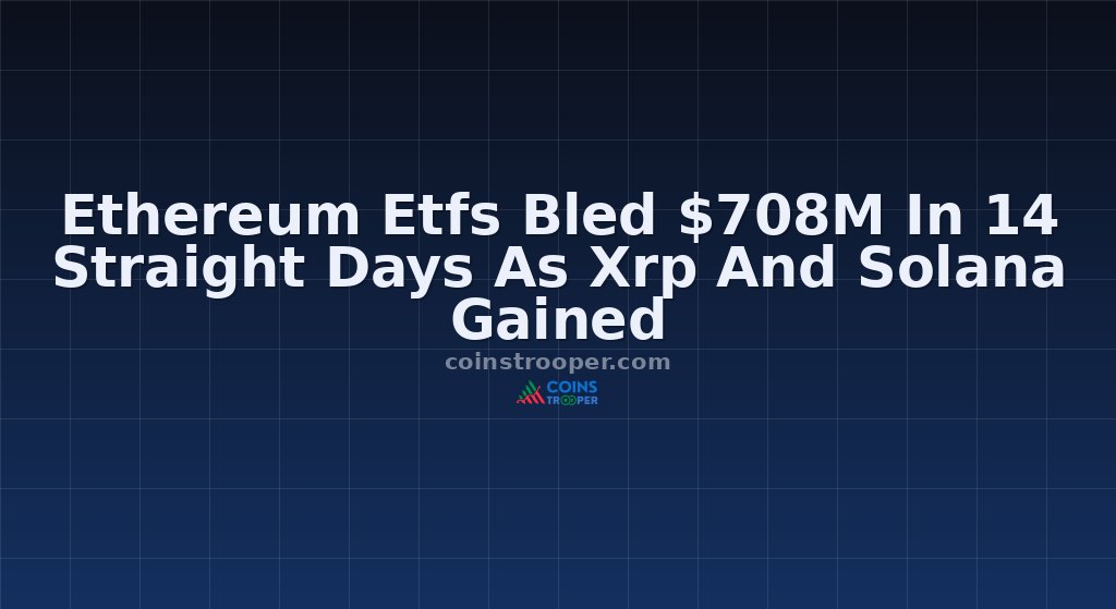 Ethereum Etfs Bled $708M In 14 Straight Days As Xrp And Solana Gained