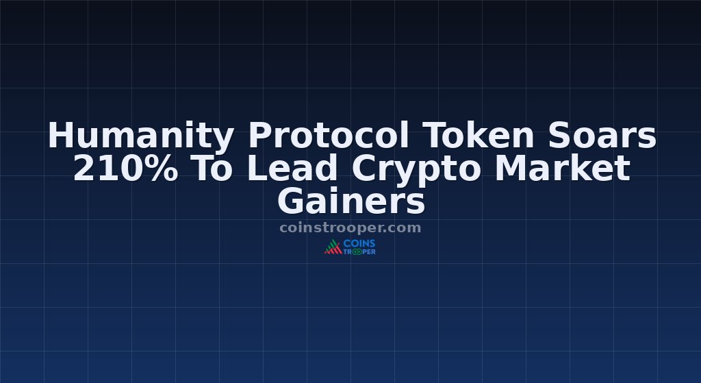 Humanity Protocol Token Soars 210% To Lead Crypto Market Gainers