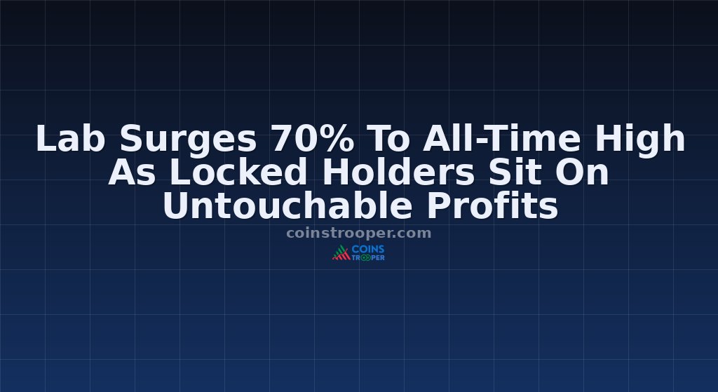 Lab Surges 70% To All-Time High As Locked Holders Sit On Untouchable Profits