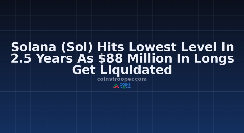 Solana (Sol) Hits Lowest Level In 2.5 Years As $88 Million In Longs Get Liquidated
