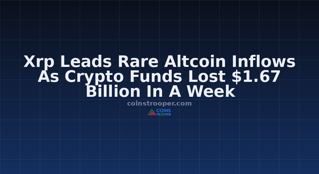 Xrp Leads Rare Altcoin Inflows As Crypto Funds Lost $1.67 Billion In A Week