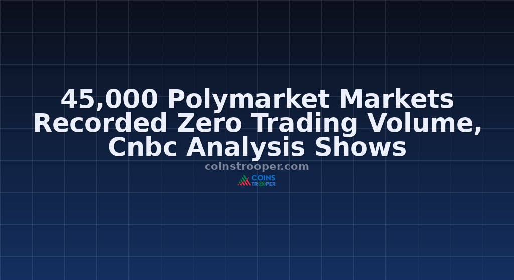 45,000 Polymarket Markets Recorded Zero Trading Volume, Cnbc Analysis Shows