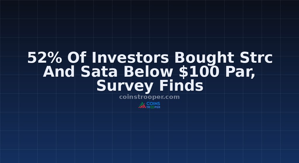 52% Of Investors Bought Strc And Sata Below $100 Par, Survey Finds