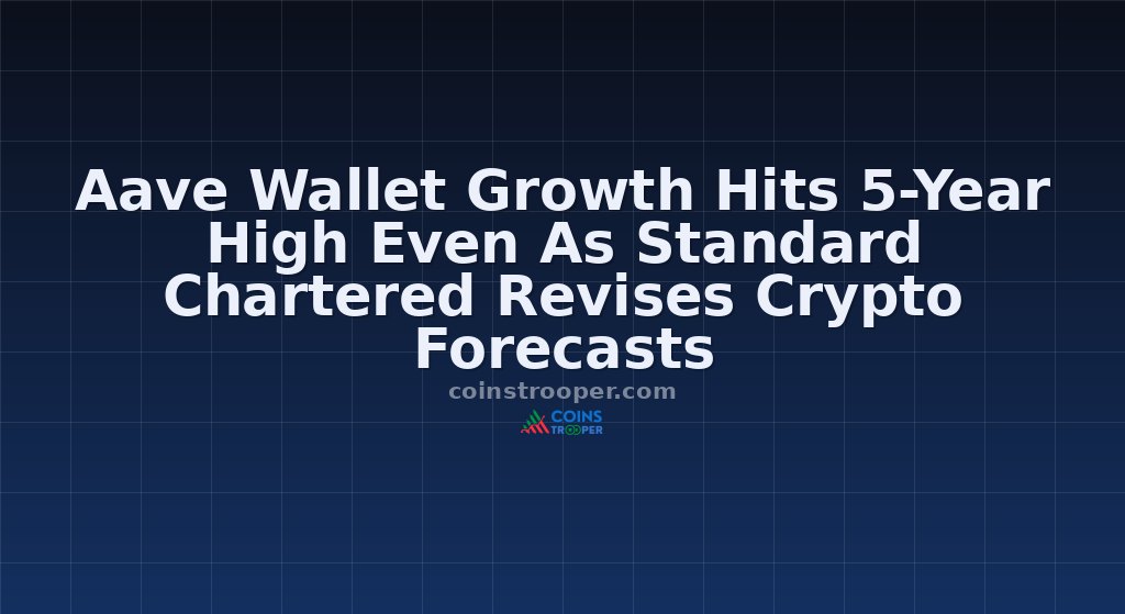Aave Wallet Growth Hits 5-Year High Even As Standard Chartered Revises Crypto Forecasts