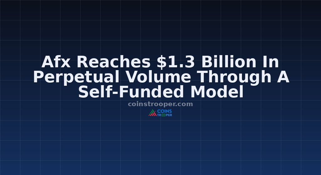 Afx Reaches $1.3 Billion In Perpetual Volume Through A Self-Funded Model