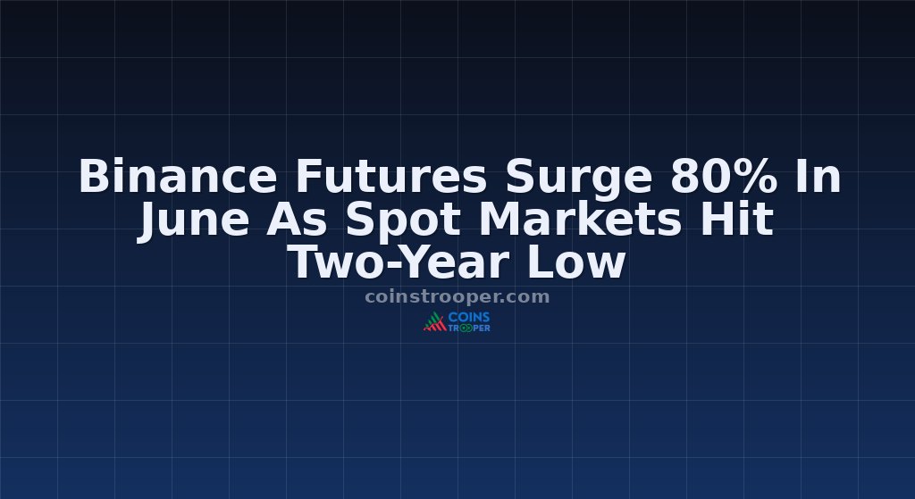 Binance Futures Surge 80% In June As Spot Markets Hit Two-Year Low
