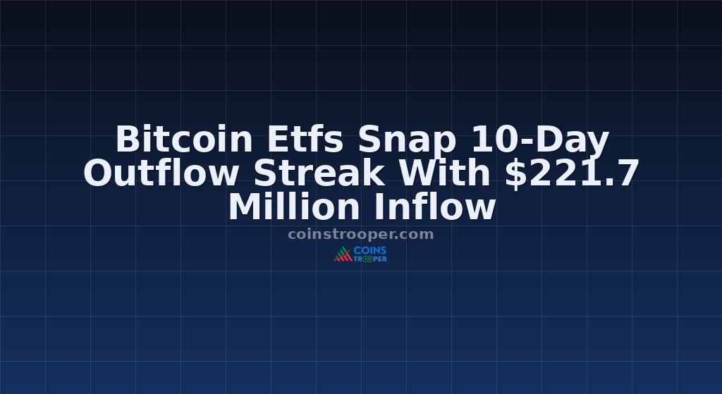 Bitcoin Etfs Snap 10-Day Outflow Streak With $221.7 Million Inflow