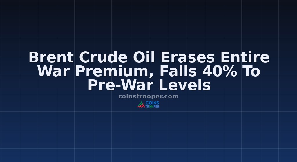 Brent Crude Oil Erases Entire War Premium, Falls 40% To Pre-War Levels