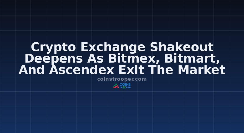 Crypto Exchange Shakeout Deepens As Bitmex, Bitmart, And Ascendex Exit The Market