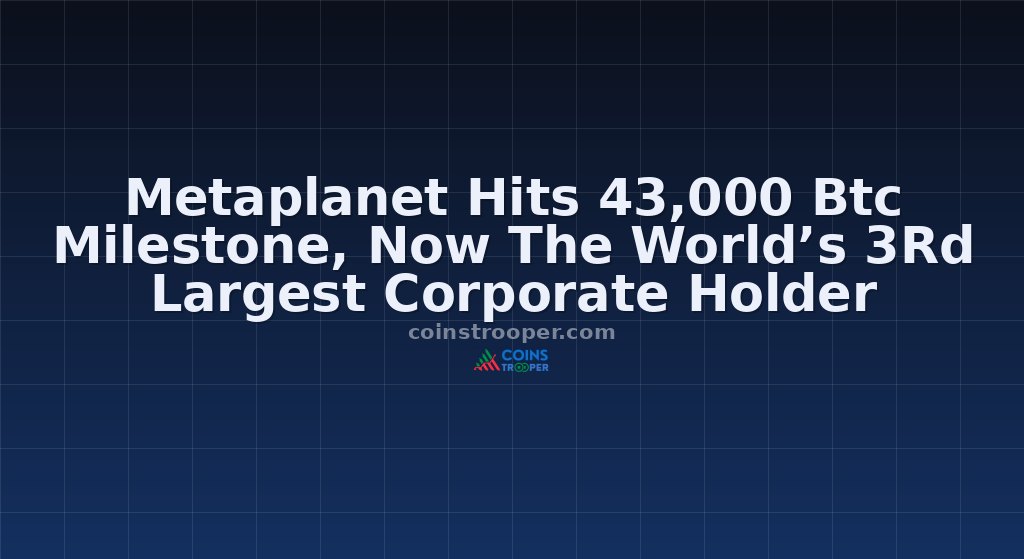 Metaplanet Hits 43,000 Btc Milestone, Now The World’s 3Rd Largest Corporate Holder