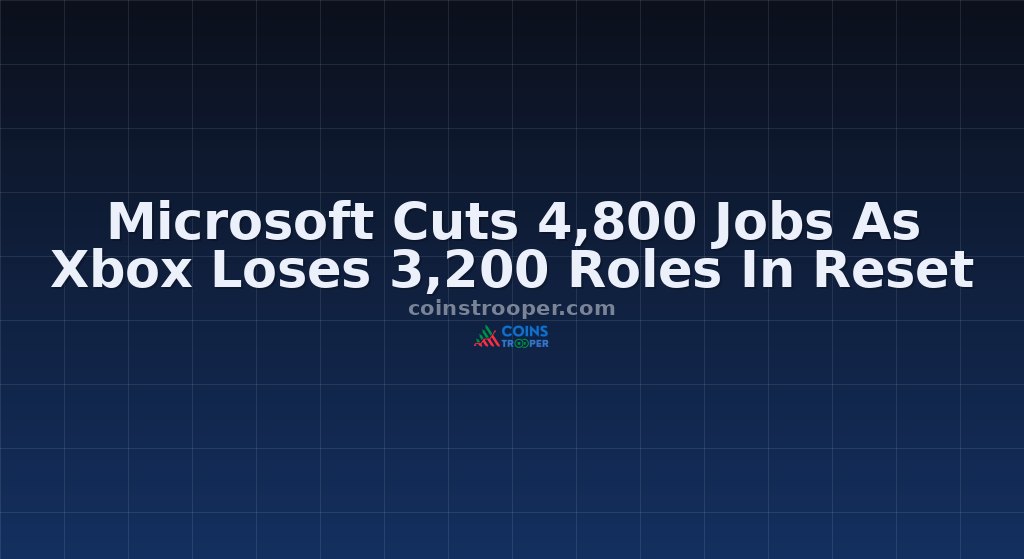 Microsoft Cuts 4,800 Jobs As Xbox Loses 3,200 Roles In Reset