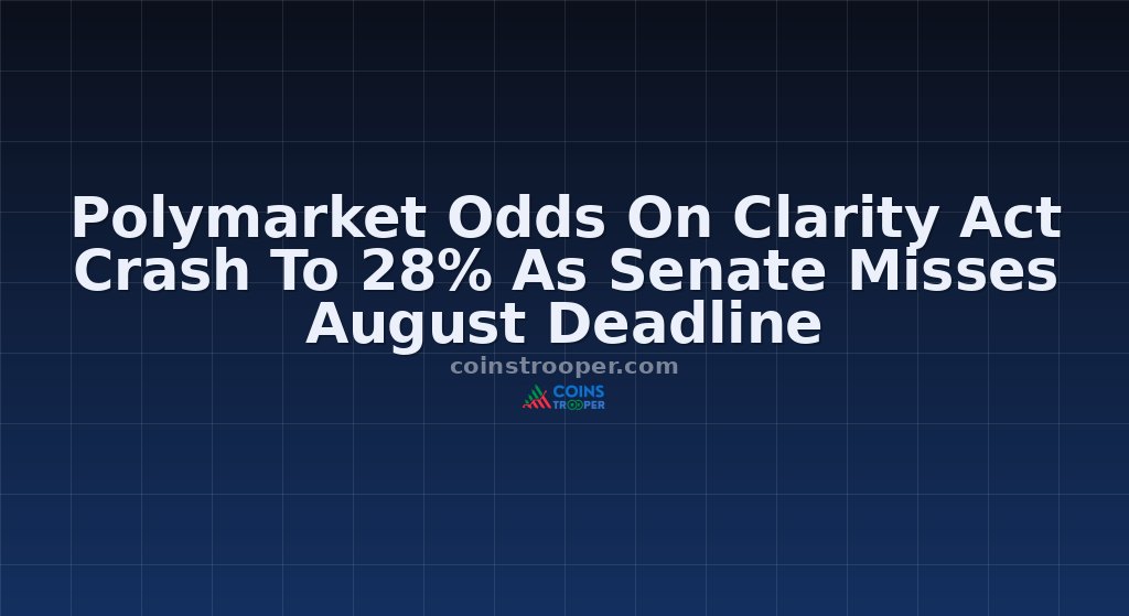 Polymarket Odds On Clarity Act Crash To 28% As Senate Misses August Deadline