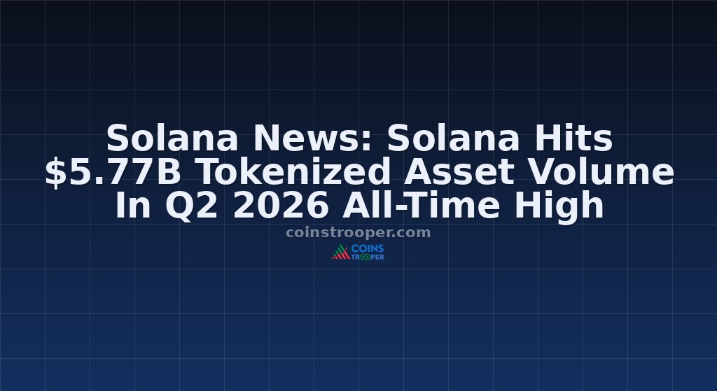 Solana News: Solana Hits $5.77B Tokenized Asset Volume In Q2 2026 All-Time High