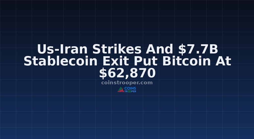 Us-Iran Strikes And $7.7B Stablecoin Exit Put Bitcoin At $62,870