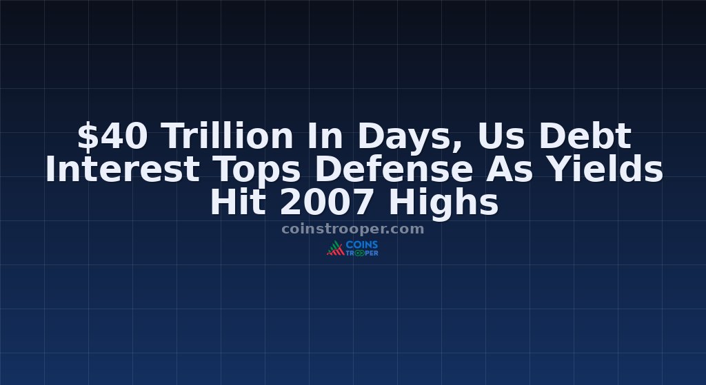$40 Trillion In Days, Us Debt Interest Tops Defense As Yields Hit 2007 Highs