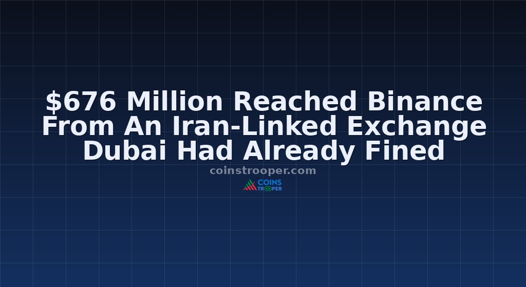 $676 Million Reached Binance From An Iran-Linked Exchange Dubai Had Already Fined