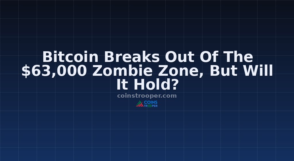 Bitcoin Breaks Out Of The $63,000 Zombie Zone, But Will It Hold?
