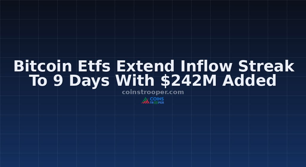 Bitcoin Etfs Extend Inflow Streak To 9 Days With $242M Added