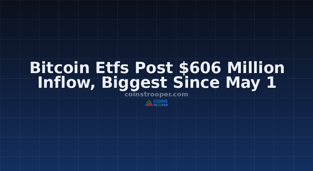 Bitcoin Etfs Post $606 Million Inflow, Biggest Since May 1