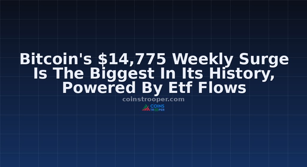 Bitcoin's $14,775 Weekly Surge Is The Biggest In Its History, Powered By Etf Flows