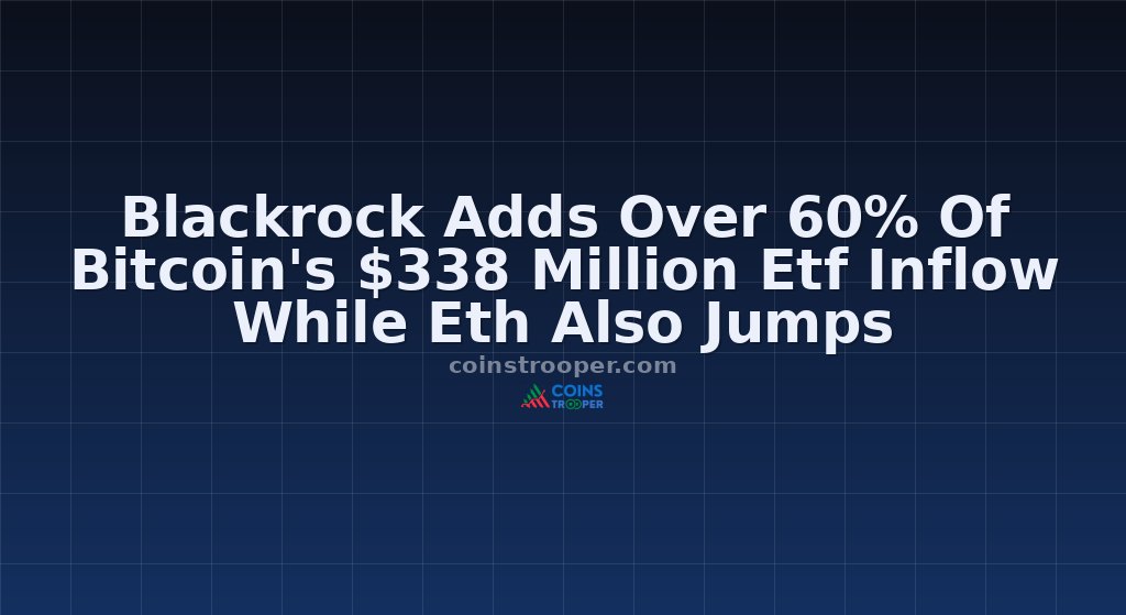 Blackrock Adds Over 60% Of Bitcoin's $338 Million Etf Inflow While Eth Also Jumps