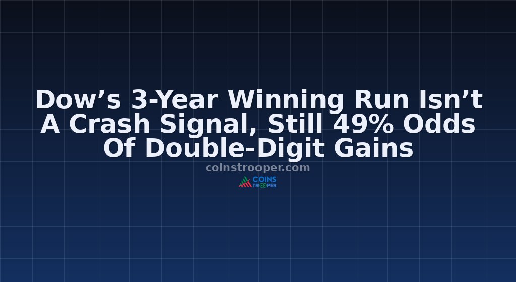 Dow’s 3-Year Winning Run Isn’t A Crash Signal, Still 49% Odds Of Double-Digit Gains