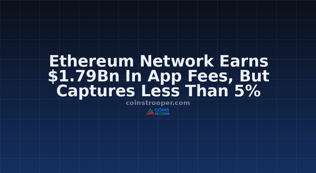 Ethereum Network Earns $1.79Bn In App Fees, But Captures Less Than 5%