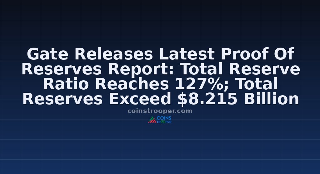 Gate Releases Latest Proof Of Reserves Report: Total Reserve Ratio Reaches 127%; Total Reserves Exceed $8.215 Billion