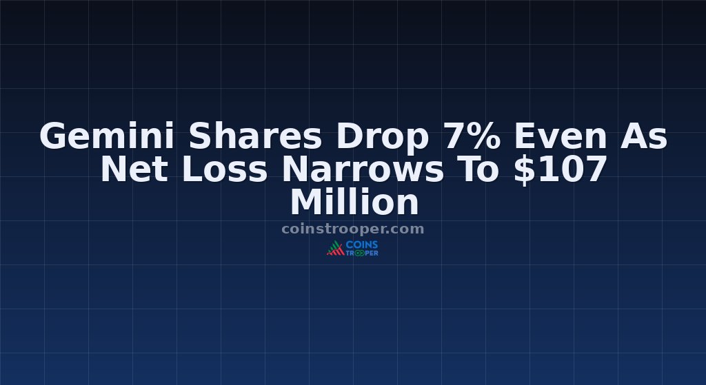 Gemini Shares Drop 7% Even As Net Loss Narrows To $107 Million