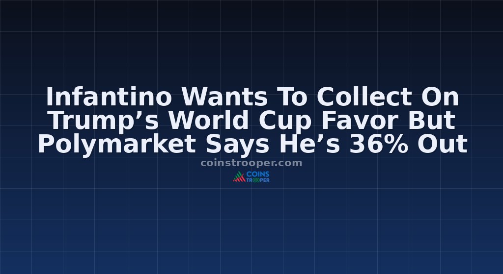 Infantino Wants To Collect On Trump’s World Cup Favor But Polymarket Says He’s 36% Out