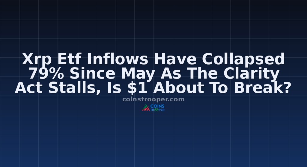 Xrp Etf Inflows Have Collapsed 79% Since May As The Clarity Act Stalls, Is $1 About To Break?